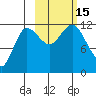 Takli Island tide chart for Saturday, October 15, 2022