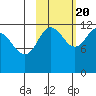 Takli Island tide chart for Thursday, October 20, 2022