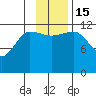 Takli Island tide chart for Tuesday, November 15, 2022