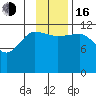 Takli Island tide chart for Wednesday, November 16, 2022
