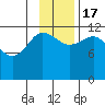 Takli Island tide chart for Thursday, November 17, 2022