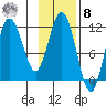 Takli Island tide chart for Tuesday, November 8, 2022