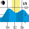 Takli Island tide chart for Thursday, December 15, 2022