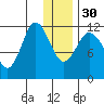 Takli Island tide chart for Friday, December 30, 2022
