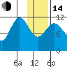 Takli Island tide chart for Saturday, January 14, 2023