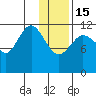 Takli Island tide chart for Sunday, January 15, 2023