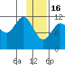 Takli Island tide chart for Monday, January 16, 2023