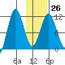 Takli Island tide chart for Thursday, January 26, 2023
