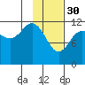 Takli Island tide chart for Monday, January 30, 2023