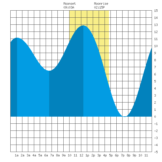 Takli Island tide chart for Wednesday, January 4, 2023