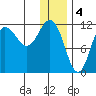 Takli Island tide chart for Wednesday, January 4, 2023