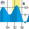 Takli Island tide chart for Friday, January 6, 2023