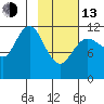 Takli Island tide chart for Monday, February 13, 2023