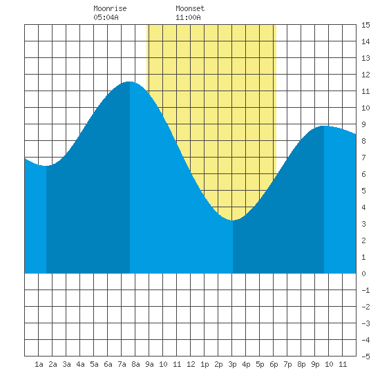 Takli Island tide chart for Tuesday, February 14, 2023