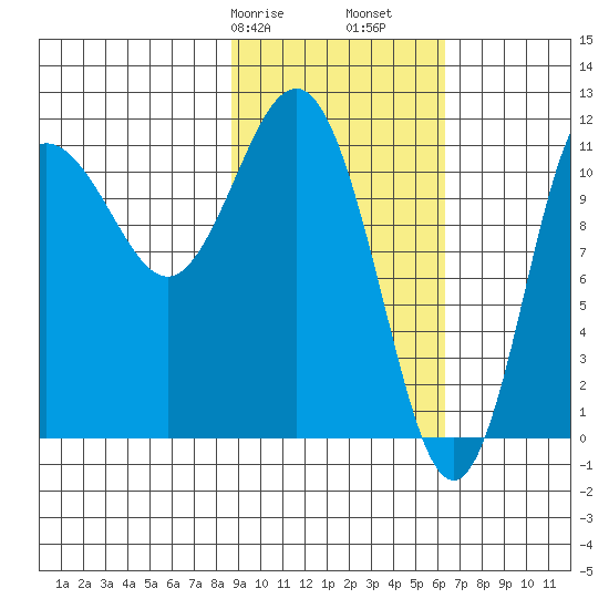 Takli Island tide chart for Friday, February 17, 2023