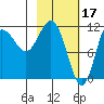 Takli Island tide chart for Friday, February 17, 2023