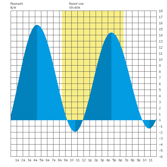 Takli Island tide chart for Thursday, February 23, 2023