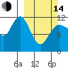 Takli Island tide chart for Tuesday, March 14, 2023