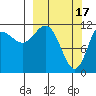 Takli Island tide chart for Friday, March 17, 2023