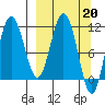 Takli Island tide chart for Monday, March 20, 2023