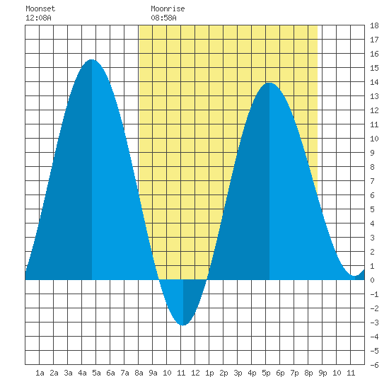 Takli Island tide chart for Friday, March 24, 2023