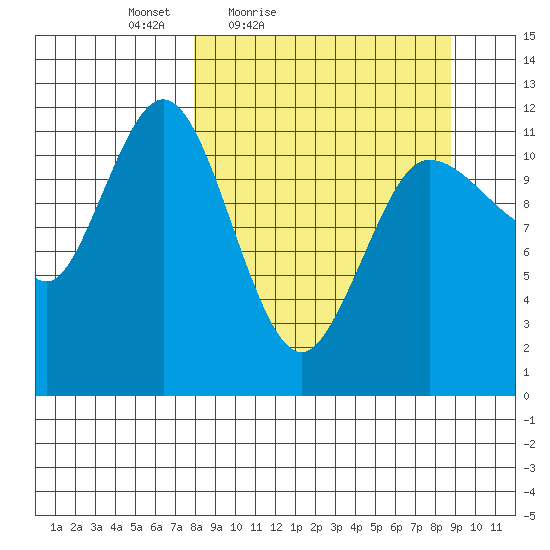 Takli Island tide chart for Monday, March 27, 2023
