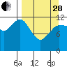 Takli Island tide chart for Tuesday, March 28, 2023