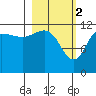 Takli Island tide chart for Thursday, March 2, 2023