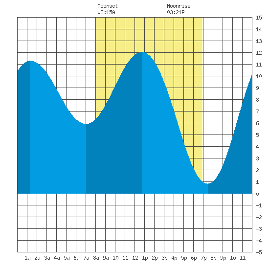 Takli Island tide chart for Saturday, March 4, 2023