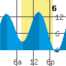 Takli Island tide chart for Monday, March 6, 2023
