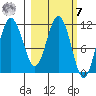 Takli Island tide chart for Tuesday, March 7, 2023