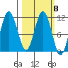 Takli Island tide chart for Wednesday, March 8, 2023