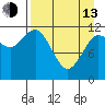 Takli Island tide chart for Thursday, April 13, 2023
