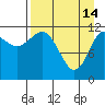 Takli Island tide chart for Friday, April 14, 2023