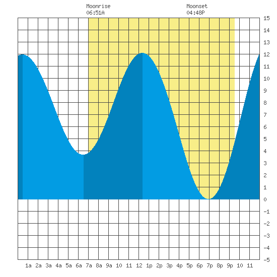 Takli Island tide chart for Sunday, April 16, 2023