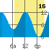 Takli Island tide chart for Sunday, April 16, 2023