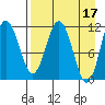 Takli Island tide chart for Monday, April 17, 2023