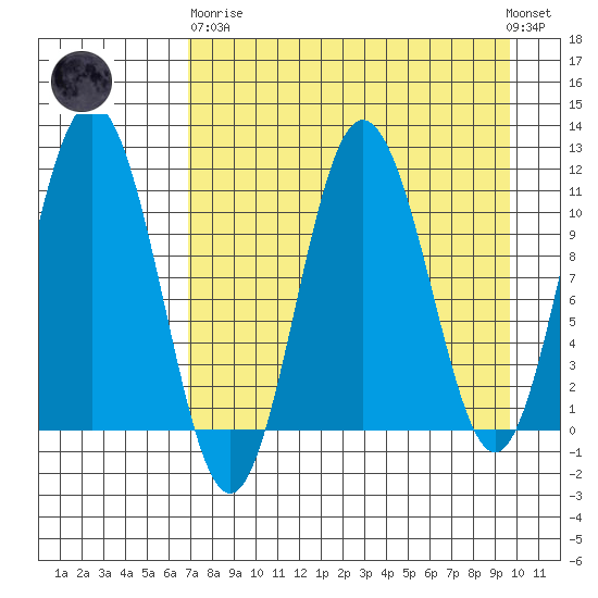 Takli Island tide chart for Wednesday, April 19, 2023