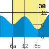 Takli Island tide chart for Sunday, April 30, 2023