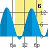 Takli Island tide chart for Thursday, April 6, 2023