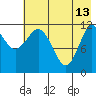 Takli Island tide chart for Saturday, May 13, 2023
