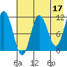 Takli Island tide chart for Wednesday, May 17, 2023