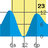 Takli Island tide chart for Tuesday, May 23, 2023