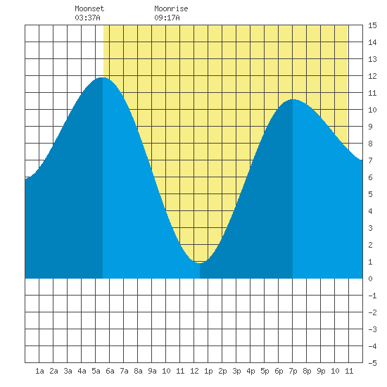 Takli Island tide chart for Wednesday, May 24, 2023