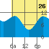 Takli Island tide chart for Friday, May 26, 2023