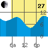 Takli Island tide chart for Saturday, May 27, 2023