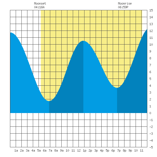 Takli Island tide chart for Wednesday, May 31, 2023