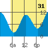 Takli Island tide chart for Wednesday, May 31, 2023