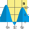 Takli Island tide chart for Tuesday, May 9, 2023