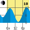 Takli Island tide chart for Saturday, June 10, 2023